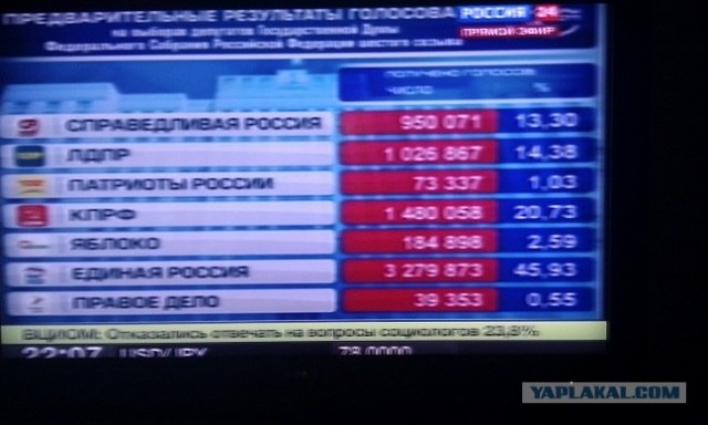Урна раздора. Нарушения на выборах 2011