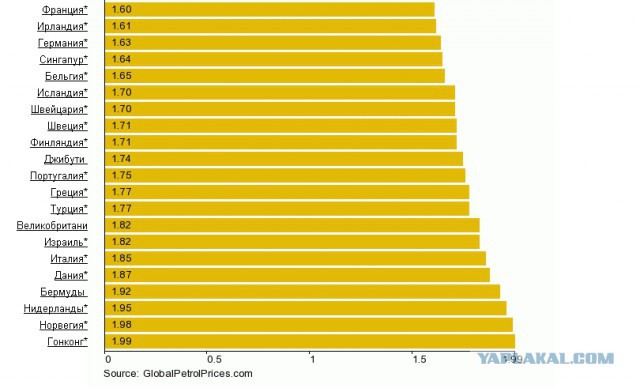 История про акционера Роснефть