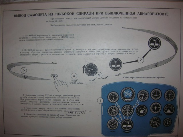 Альбом наглядных пособий по самолетам МиГ-15-17
