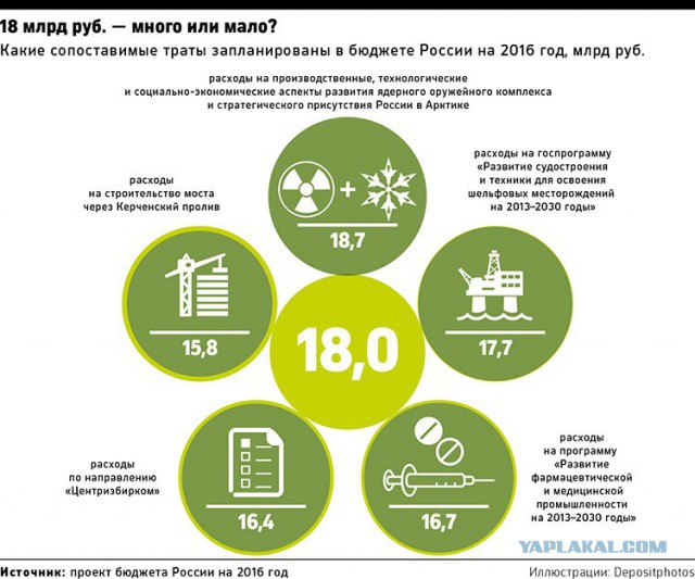 Про Иран и нашу чудную внешнюю политику....