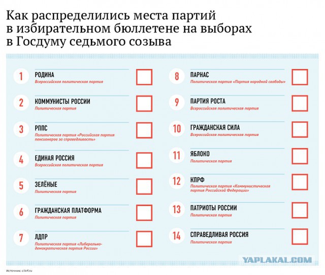 За кого голосовали Вы?