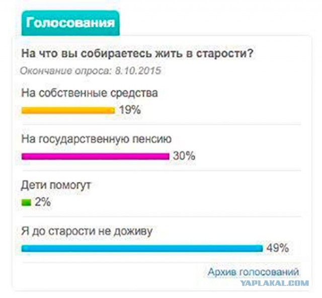 Абсурд, треш и прочие непотребства.