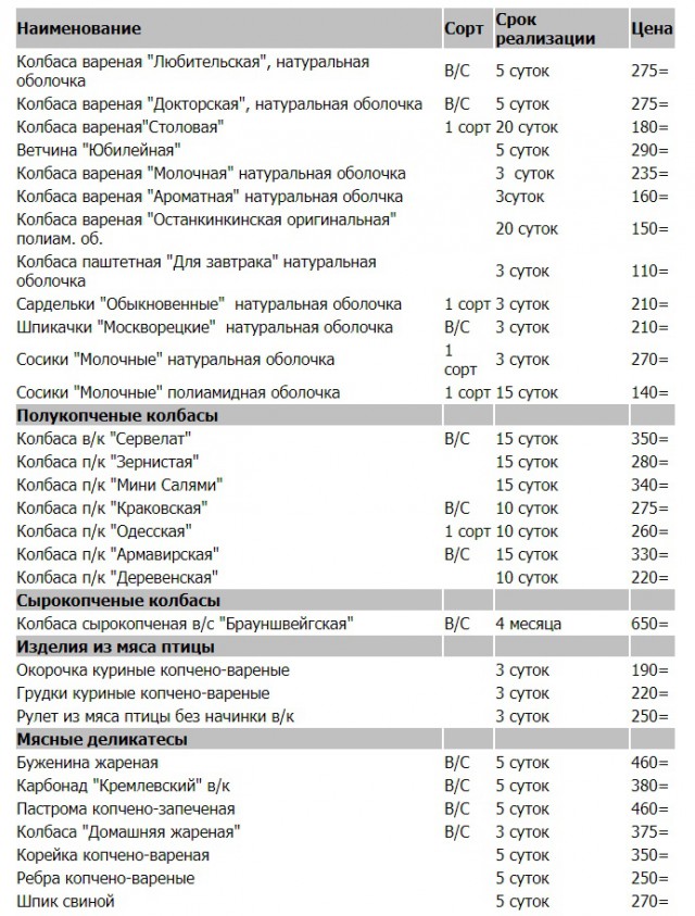Откровения производителя мясных полуфабрикатов