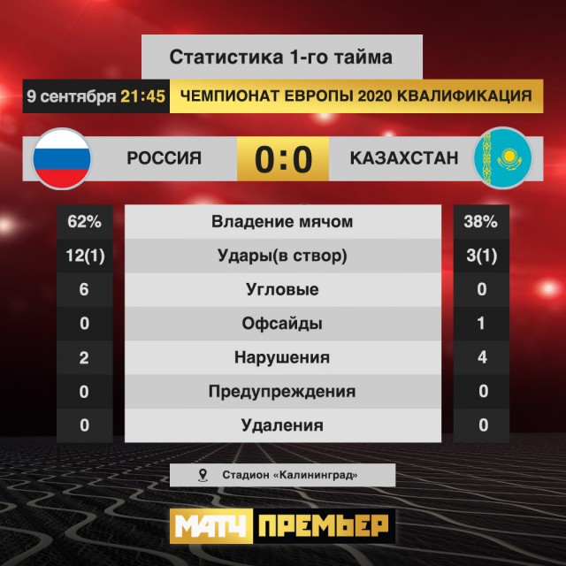 Футбол.ЕВРО 2020.Отборочные игры.