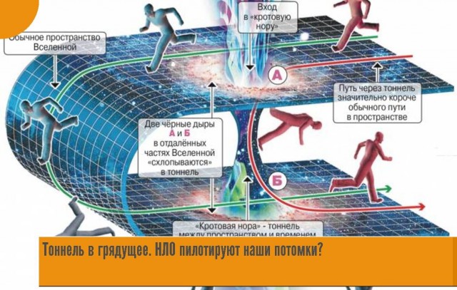 Мы одиноки во вселенной