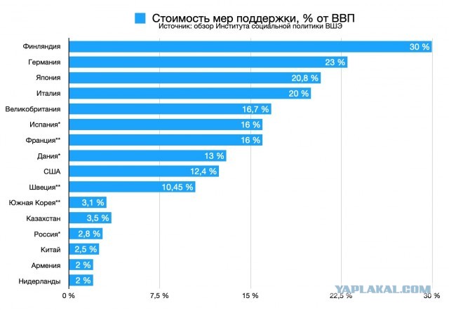 Сейчас Собянин , Воробъев и Беглов еще затянут нам пояса