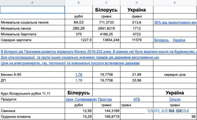 Как загубить производство своими собственными руками