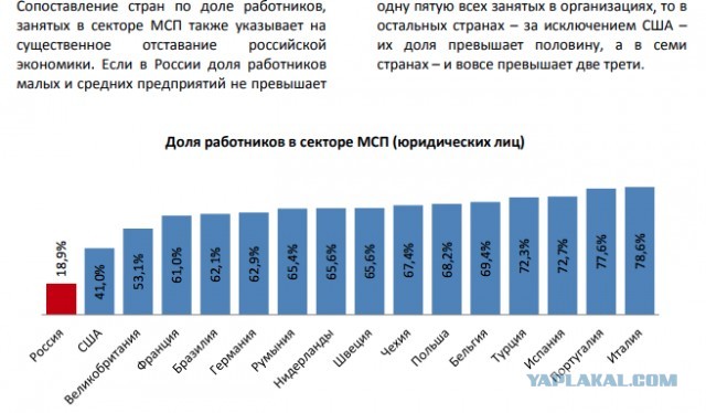 Успехи России в последние 30 лет