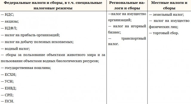 Регионам прежней помощи из Москвы уже не будет.
