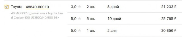 Как нас имеют автосалоны