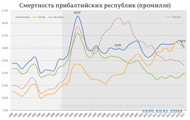 Период распада
