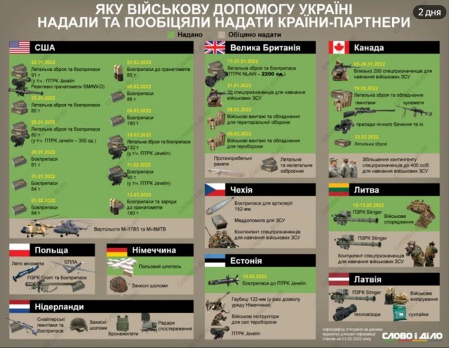 Биба и Боба, два свидомых