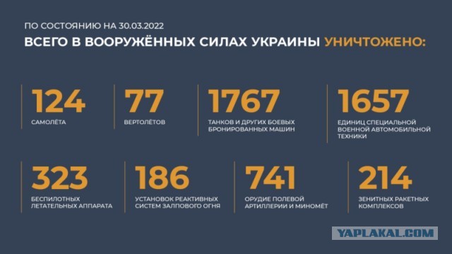 Все основные задачи ВС России на Киевском и Черниговском направлениях выполнены