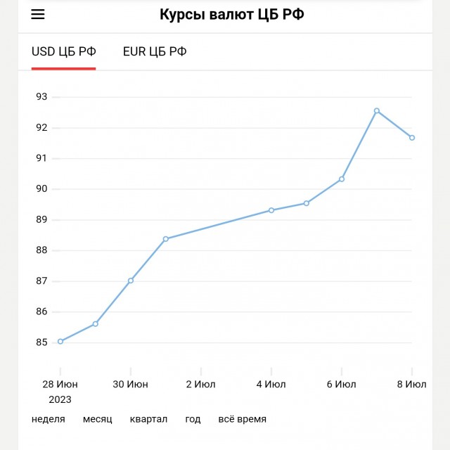 Глава ЦБ РФ Набиуллина прокомментировала падающий курс рубля