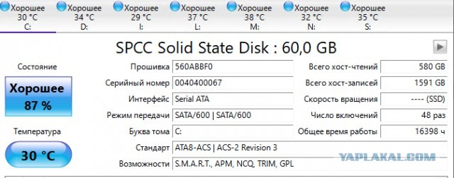 У кого сколько отходили HDD и были ли они качественные