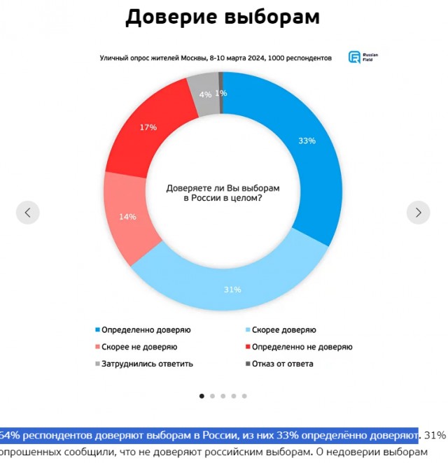 Видео вброса бюллетеней