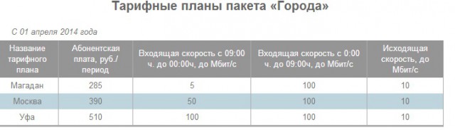 Цены на Камчатке