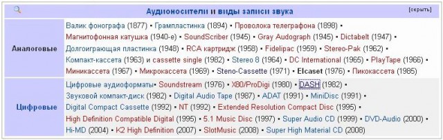 Elcaset - неизвестный формат