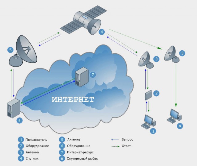 Как удлинить свой Wi-Fi до 20 км ?!?