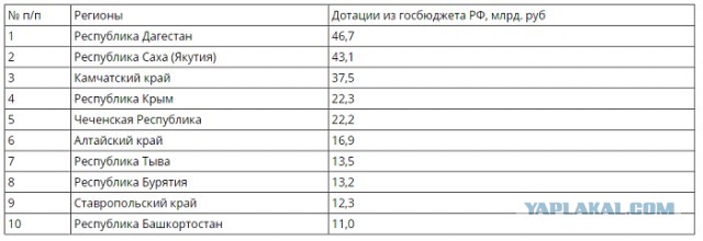 Минфину поручили отказаться от «гуманитарной поддержки» Донбасса