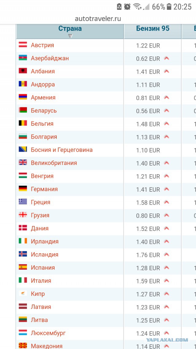 Топливо инфляции. Будет ли бензин летом стоить 50 рублей?
