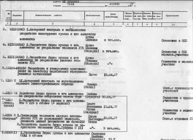 История об универсале ВАЗ-2108