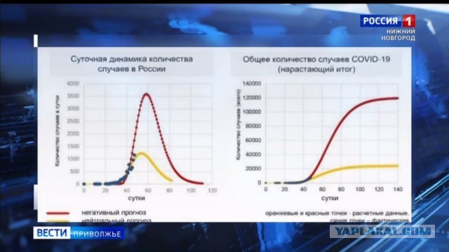 До 120 тысяч заболевших говорили они