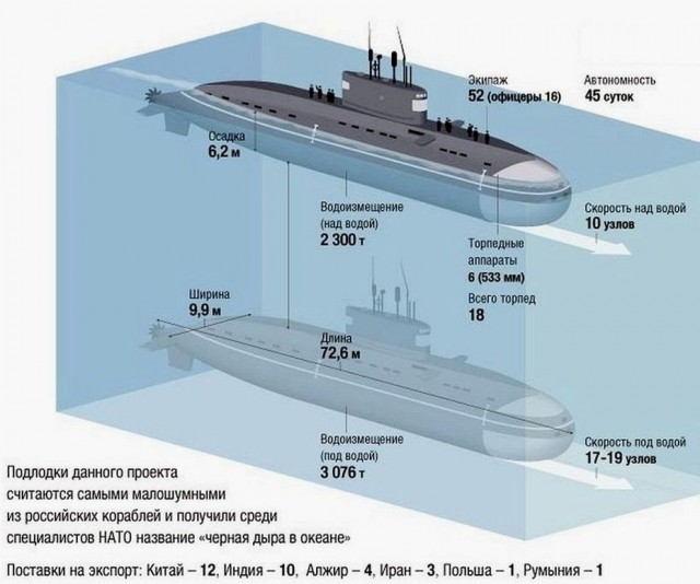 Оснащаемая "Калибрами" подлодка "Магадан" спущена на воду в Петербурге