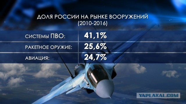 Если завтра война.....