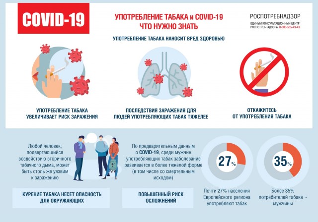 Пандемия. Коронавирус. Россия и мир. Последняя информация. Часть 23