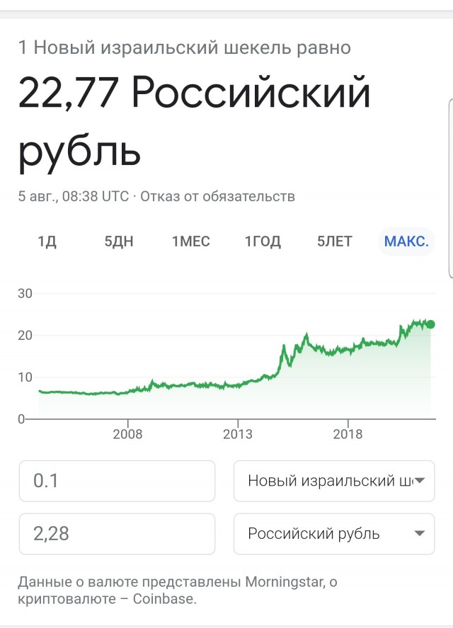 Дали сдачу в такси