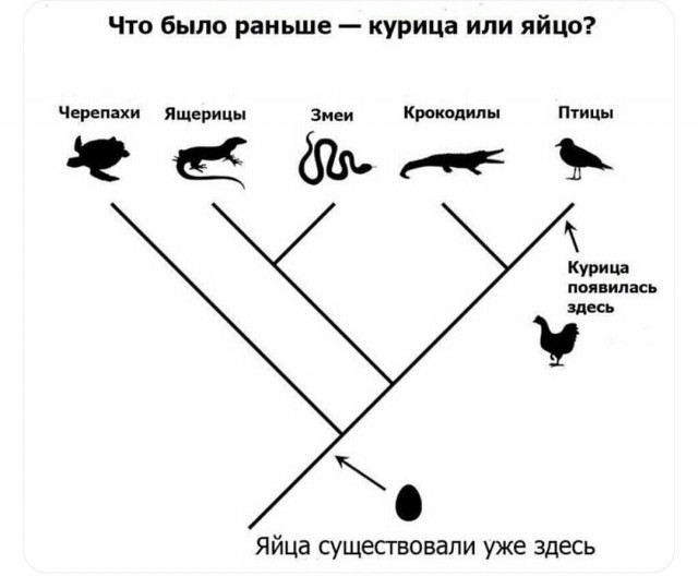 Как бы атеистический пост