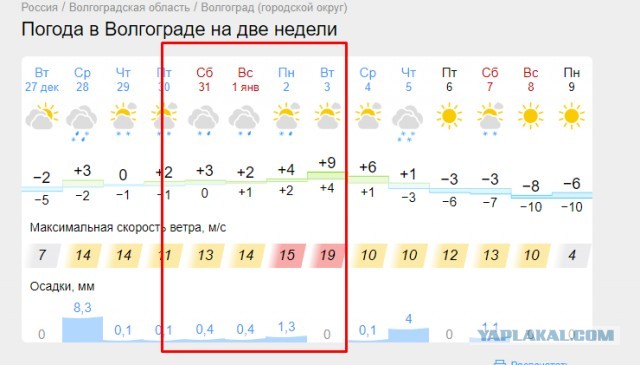 У будущей жены должна быть квартира и машина