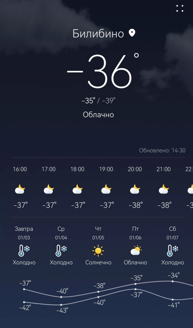А сколько было вчера у вас?