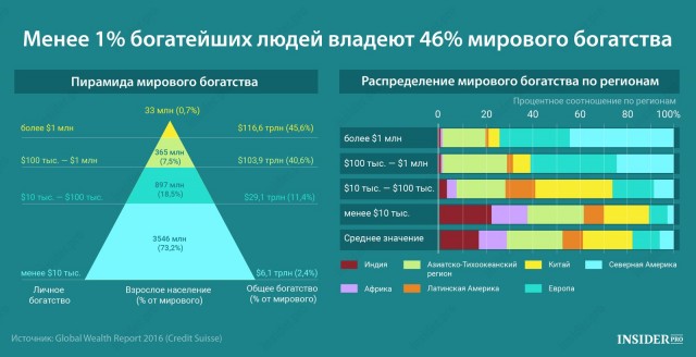 Суть капитализма