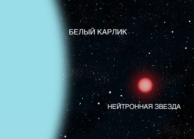 Непонятно, что это: В космосе нашли объект, который не удаётся классифицировать