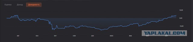 Игра на бирже