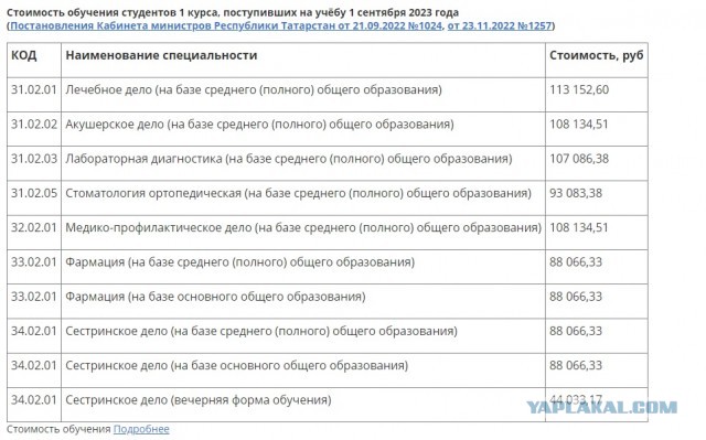 Ситуация в Тольяттинской медухе