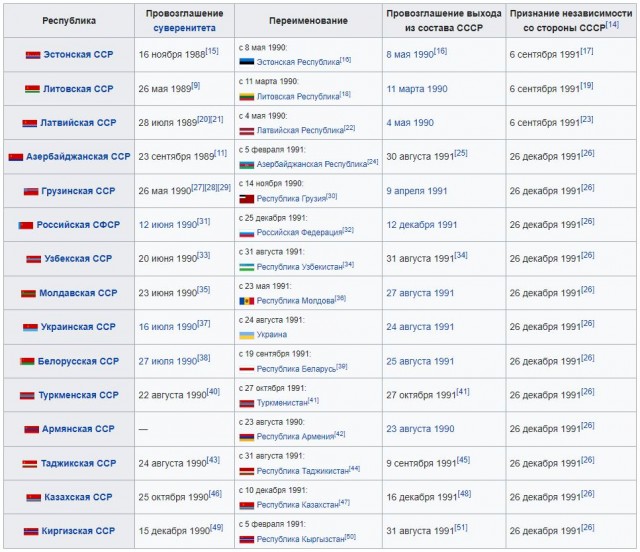 Симулятор ядерного удара по Лондону