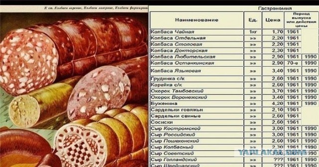Колбасы варёные ГОСт 3324 - 46