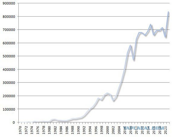 Развивается ли капитализм сам по себе в сторону увеличения всеобщего благосостояния?