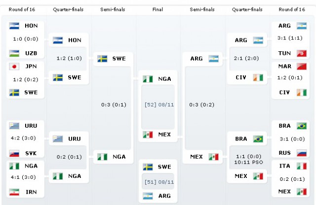 Футбол Мира Часть 2