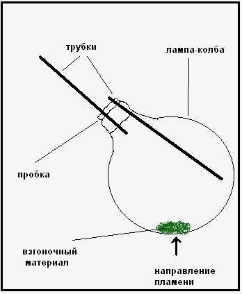 Вторая жизнь для лампочки