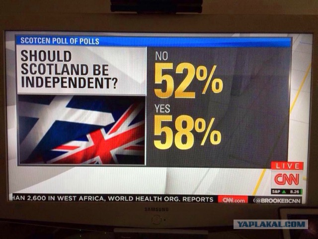 Референдум в Шотландии