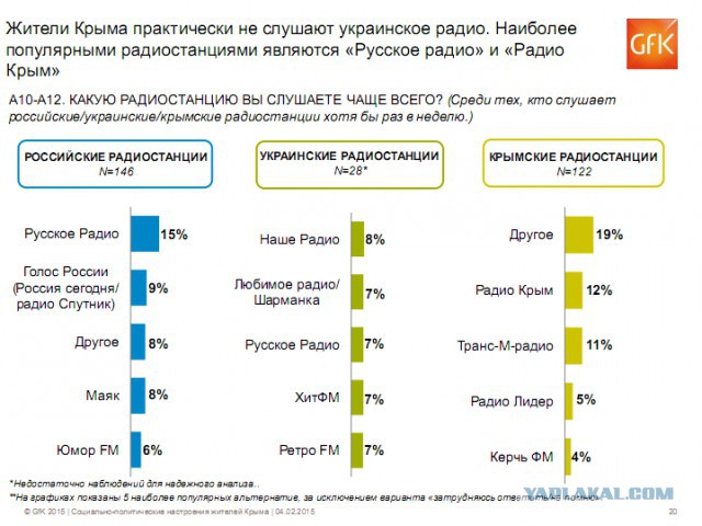 Крымосрач объявляется закрытым.