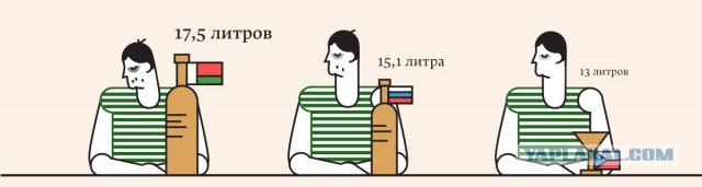 8  фактов о том, как белорусы едят и пьют