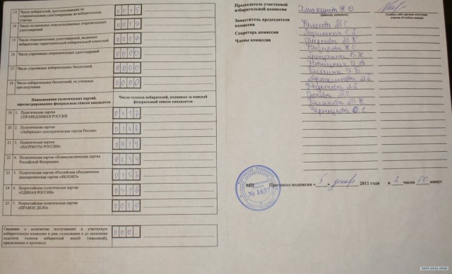 Урна раздора. Нарушения на выборах 2011