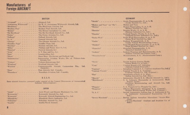 Силуэты самолетов Второй Мировой