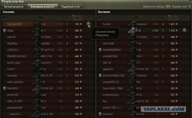 Wargaming 29
