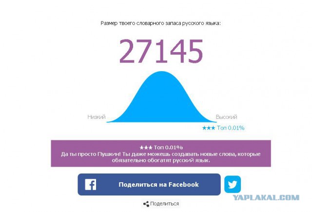 Онлайн Тест Словарного Запаса Русского Языка